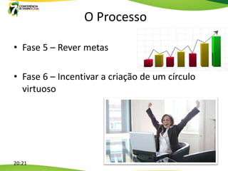 O Processo

• Fase 5 – Rever metas

• Fase 6 – Incentivar a criação de um círculo
  virtuoso




20:21
 