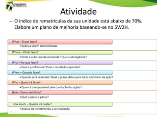 Atividade
– O índice de rematrículas da sua unidade está abaixo de 70%.
  Elabore um plano de melhoria baseando-se no 5W2H.

 What – O que fazer?
      • Ações a serem desenvolvidas.

 Where – Onde fazer?
        • Onde a ação será desenvolvida? Qual a abrangência?
 Why – Por que fazer?
        • Qual a justificativa? Qual o resultado esperado?
 When – Quando fazer?
        • Quando será realizado? Qual o prazo, datas para início e término da ação?
 Who – Quem irá fazer?
        • Quem é o responsável pela condução das ações?
 How – Como será feito?
        • Qual o passo a passo?

 How much – Quanto irá custar?
        • Análise do investimento a ser realizado.
20:21
 