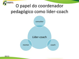 O papel do coordenador
        pedagógico como líder-coach
                        consultor




                      Líder-coach

             mentor                 coach




20:21
 