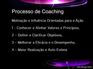Processo de Coaching
João Mouga Vieira
 