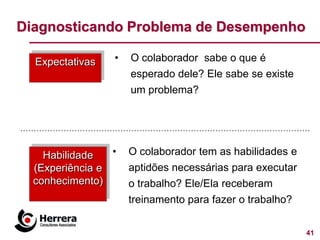 Diagnosticando Problema de Desempenho

  Expectativas   •   O colaborador sabe o que é
                     esperado dele? Ele sabe se existe
                     um problema?




    Habilidade   •   O colaborador tem as habilidades e
  (Experiência e     aptidões necessárias para executar
  conhecimento)      o trabalho? Ele/Ela receberam
                     treinamento para fazer o trabalho?


                                                          41
 