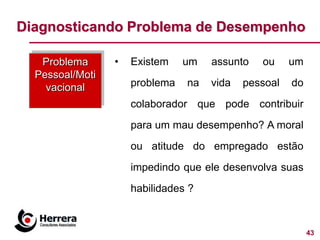 Diagnosticando Problema de Desempenho

   Problema      •   Existem    um   assunto   ou     um
  Pessoal/Moti
    vacional         problema   na   vida   pessoal   do
                     colaborador que pode contribuir
                     para um mau desempenho? A moral
                     ou atitude do empregado estão
                     impedindo que ele desenvolva suas
                     habilidades ?



                                                           43
 