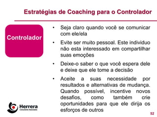 Estratégias de Coaching para o Controlador

              •   Seja claro quando você se comunicar
                  com ele/ela
Controlador
              •   Evite ser muito pessoal. Este individuo
                  não esta interessado em compartilhar
                  suas emoções
              •   Deixe-o saber o que você espera dele
                  e deixe que ele tome a decisão
              •   Aceite a suas necessidade por
                  resultados e alternativas de mudança.
                  Quando possível, incentive novos
                  desafios,    como      também     crie
                  oportunidades para que ele dirija os
                  esforços de outros
                                                            52
 