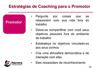 Estratégias de Coaching para o Promotor

           •   Pergunte   por coisas  que   se
               relacionem com sua vida fora do
Promotor
               trabalho
           •   Deixe-os compartilhar com você seus
               objetivos pessoais fora do ambiente
               de trabalho
           •   Estabeleça os objetivos vinculado-os
               aos seus sonhos
           •   Crie uma atmosfera democrática e de
               interação com eles
           •   Eles necessitam de reconhecimento
                                                      53
 