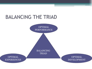 BALANCING THE TRIAD
BALANCING
TRIAD
OPTIMAL
PERFORMANCE
OPTIMAL
DEVELOPMENT
OPTIMAL
EXPERIENCES
 