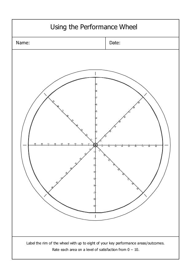 coaching performance wheel 1 638