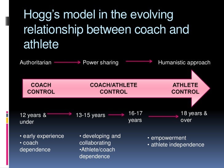 coach-athlete relationship thesis coach-athlete relationship thesis