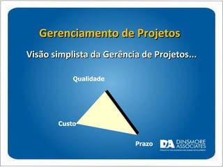 Gerenciamento de Projetos Qualidade Prazo Custo Visão simplista da Gerência de Projetos... 