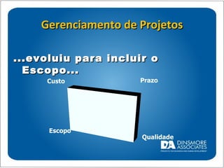Gerenciamento de Projetos Custo Prazo Qualidade Escopo ...evoluiu para incluir o Escopo... 