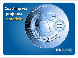 Coaching via projetos: o modelo 