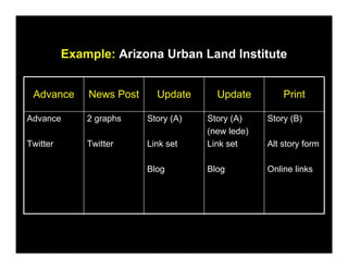 Coaching Print & Online