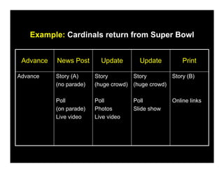 Coaching Print & Online