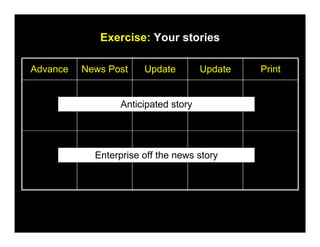 Coaching Print & Online