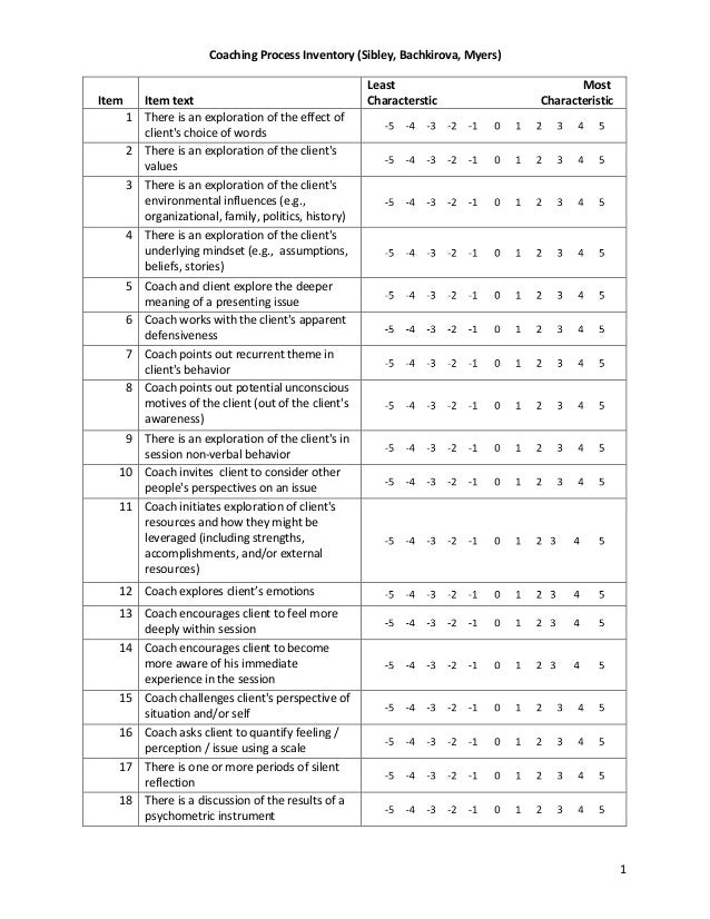 Coaching process inventory with likert scale