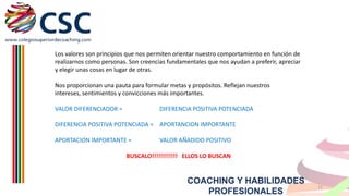 Los valores son principios que nos permiten orientar nuestro comportamiento en función de
realizarnos como personas. Son creencias fundamentales que nos ayudan a preferir, apreciar
y elegir unas cosas en lugar de otras.
Nos proporcionan una pauta para formular metas y propósitos. Reflejan nuestros
intereses, sentimientos y convicciones más importantes.
VALOR DIFERENCIADOR =

DIFERENCIA POSITIVA POTENCIADA

DIFERENCIA POSITIVA POTENCIADA = APORTANCION IMPORTANTE
APORTACION IMPORTANTE =

VALOR AÑADIDO POSITIVO

BUSCALO!!!!!!!!!!!! ELLOS LO BUSCAN

COACHING Y HABILIDADES
PROFESIONALES

12

 