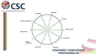 Creatividad

Flexibilidad

Liderazgo
Actitud emprendedora

Trabajo en equipo
Gestión fracaso

Comunicación
Gestión
expectativas

Compromiso

Motivación

COACHING Y HABILIDADES
PROFESIONALES

9

 