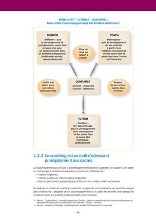 >>> 
1.2 Pourquoi recourir au coaching 
dans la fonction publique et 
à qui s’adresse-t-il ? 
1.2.1 Le coaching est un outil d’accompagnement 
parmi d’autres au service d'une politique de 
ressources humaines 
Le coaching répond à un besoin spécifique qui n’est pas couvert par d’autres outils. Son utilité 
vient précisément de sa spécificité, qui repose sur la relation entre le coach et le bénéficiaire 
ainsi que sur la prise de distance par rapport à son action. 
Le coaching est un outil qui s'inscrit dans une politique de ressources humaines. Dans sa 
mise en oeuvre, il laisse toute sa place à la responsabilité de chacun des acteurs de la ligne 
managériale. 
Il est utile dans certaines situations. A titre d’exemple, la construction d’une vision stratégique 
peut être facilitée par l’accompagnement d’un coach. Il peut en être de même dans certains 
cas du pilotage de la réorganisation d’un service, de la constitution d’une nouvelle équipe, 
ou pour travailler sur le sens, missions traditionnellement dévolues aux cadres de haut niveau. 
Par exemple, le coaching s’avère pertinent pour : 
• aider les cadres à construire une nouvelle vision et à la faire partager ; 
• développer de nouvelles compétences ; 
• développer son potentiel d'évolution ; 
• développer la performance de son équipe et améliorer le fonctionnement collectif ; 
• accompagner la conduite du changement ; 
• améliorer les pratiques managériales ; 
• accompagner une mobilité. 
> Certains de ces exemples sont détaillés dans le point 1.2.3. ci-après (pages 11 et 12). 
Le positionnement du coaching, notamment par rapport à des outils comme le mentorat ou 
le tutorat, peut être représenté graphiquement de la façon suivante 3. 
TUTEUR MENTOR COACH 
3 Source : ministère de l’Écologie, du Développement durable, des Transports et du Logement. 
9 
Proximité de 
culture 
professionnelle 
Prise de recul 
par rapport 
Développement de 
l'autonomie 
à son action 
 