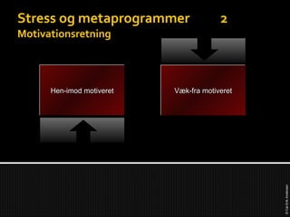 Stress og metaprogrammer 2 Motivationsretning Hen-imod motiveret Væk-fra motiveret 
