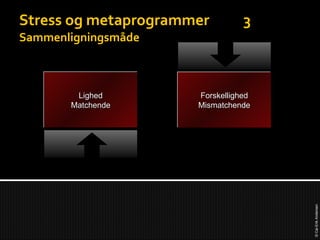Stress og metaprogrammer 3 Sammenligningsmåde Lighed Matchende Forskellighed Mismatchende 