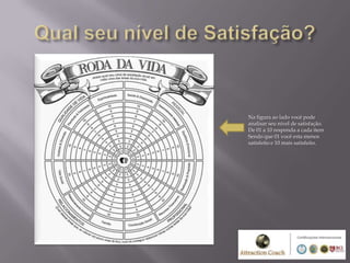 Na figura ao lado você pode
analisar seu nível de satisfação.
De 01 a 10 responda a cada item
Sendo que 01 você esta menos
satisfeito e 10 mais satisfeito.
 