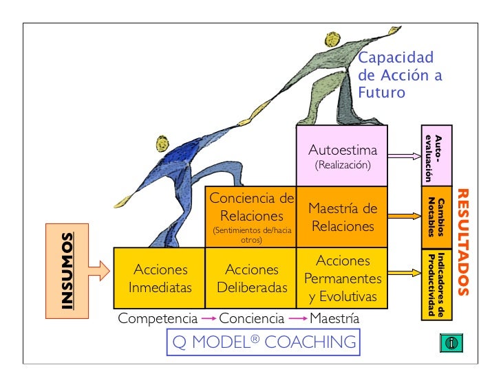 Coaching q basico