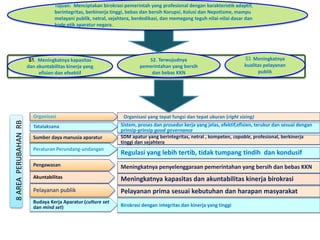 Budaya Kerja Aparatur (culture set
dan mind set) Birokrasi dengan integritas dan kinerja yang tinggi
Organisasi Organisasi yang tepat fungsi dan tepat ukuran (right sizing)
Tatalaksana Sistem, proses dan prosedur kerja yang jelas, efektif,efisien, terukur dan sesuai dengan
prinsip-prinsip good governance
Peraturan Perundang-undangan
Regulasi yang lebih tertib, tidak tumpang tindih dan kondusif
Sumber daya manusia aparatur SDM apatur yang berintegritas, netral , kompeten, capable, profesional, berkinerja
tinggi dan sejahtera
Pengawasan Meningkatnya penyelenggaraan pemerintahan yang bersih dan bebas KKN
Pelayanan publik Pelayanan prima sesuai kebutuhan dan harapan masyarakat
Akuntabilitas Meningkatnya kapasitas dan akuntabilitas kinerja birokrasi
S1. Meningkatnya kapasitas
dan akuntabilitas kinerja yang
efisien dan efeektif
S2. Terwujudnya
pemerintahan yang bersih
dan bebas KKN
S3. Meningkatnya
kualitas pelayanan
publik
Tujuan: Menciptakan birokrasi pemerintah yang profesional dengan karakteristik adaptif,
berintegritas, berkinerja tinggi, bebas dan bersih Korupsi, Kolusi dan Nepotisme, mampu
melayani publik, netral, sejahtera, berdedikasi, dan memegang teguh nilai-nilai dasar dan
kode etik aparatur negara.
8
AREA
PERUBAHAN
RB
 