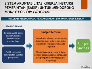 SISTEM AKUNTABILITAS KINERJA INSTANSI
PEMERINTAH (SAKIP) UNTUK MENDORONG
MONEY FOLLOW PROGRAM
Belanja publik perlu
ditekan, karena
keterbatasan
sumber daya.
Publik menuntut
peningkatan kualitas
pelayanan.
LATAR BELAKANG
Budget Reform:
Dari sekadar alokasi tahunan yang
didistribusikan antarinstansi dan
dilaporkan realisasinya kepada
Legislatif
Menjadi anggaran yang sinkron
dengan perencanaan, operasional,
dan pengukuran kinerja (Super
Budgeting)
Budget
Savings
INTEGRASI PERENCANAAN, PENGANGGARAN, DAN MANAJEMEN KINERJA
©oaching
22
 