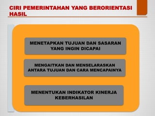 CIRI PEMERINTAHAN YANG BERORIENTASI
HASIL
MENETAPKAN TUJUAN DAN SASARAN
YANG INGIN DICAPAI
MENGAITKAN DAN MENSELARASKAN
ANTARA TUJUAN DAN CARA MENCAPAINYA
MENENTUKAN INDIKATOR KINERJA
KEBERHASILAN
 