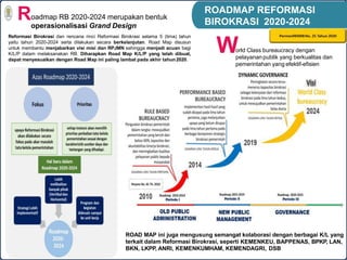 orld Class bureaucracy dengan
pelayananpublik yang berkualitas dan
pemerintahan yang efektif-efisien
W
Roadmap RB 2020-2024 merupakan bentuk
operasionalisasi Grand Design
Reformasi Birokrasi dan rencana rinci Reformasi Birokrasi selama 5 (lima) tahun
yaitu tahun 2020-2024 serta dilakukan secara berkelanjutan. Road Map disusun
untuk membantu menjabarkan visi misi dan RPJMN sehingga menjadi acuan bagi
K/L/P dalam melaksanakan RB. Diharapkan Road Map K/L/P yang telah dibuat,
dapat menyesuaikan dengan Road Map ini paling lambat pada akhir tahun2020.
ROADMAP REFORMASI
BIROKRASI 2020-2024
ROAD MAP ini juga mengusung semangat kolaborasi dengan berbagai K/L yang
terkait dalam Reformasi Birokrasi, seperti KEMENKEU, BAPPENAS, BPKP, LAN,
BKN, LKPP, ANRI, KEMENKUMHAM, KEMENDAGRI, DSB
 