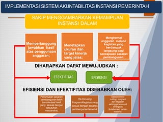 IMPLEMENTASI SISTEM AKUNTABILITAS INSTANSI PEMERINTAH
Mempertanggung
jawabkan hasil
atas penggunaan
anggaran;
Menetapkan
ukuran dan
target kinerja
yang jelas;
Menghemat
anggaran melalui
kegiatan yang
berdampak
langsung bagi
pencapaian sasaran
pembangunan.
Perumusan sasaran
pembangunan lebih
berorientasi hasil
yang sesuai dengan
kebutuhan
masyarakat;
Re-focusing
Program/Kegiatan yang
sesuai dengan sasaran
pembangunan tersebut;
Upaya cross-
cutting program
dan kegiatan
sehingga terwujud
sinergitas
(kolaborasi) antar-
instansi.
EFISIENSI DAN EFEKTIFITAS DISEBABKAN OLEH:
SAKIP MENGGAMBARKAN KEMAMPUAN
INSTANSI DALAM
DIHARAPKAN DAPAT MEWUJUDKAN :
1
6
EFEKTIFITAS EFISIENSI
 