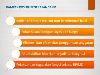DAMPAK POSITIF PENERAPAN SAKIP
Indikator kinerja terukur dan berorientasi hasil
Fokus sesuai dengan tugas dan fungsi
Efisiensi dan efektivitas penggunaan anggaran
Akuntabilitas kinerja menjadi terintegrasi
Pelaksanaan tugas dan fungsi selaras RPJMD
 