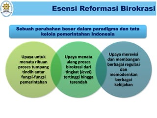 Esensi Reformasi Birokrasi
Upaya untuk
menata ribuan
proses tumpang
tindih antar
fungsi-fungsi
pemerintahan
Upaya menata
ulang proses
birokrasi dari
tingkat (level)
tertinggi hingga
terendah
Upaya merevisi
dan membangun
berbagai regulasi
dan
memodernkan
berbagai
kebijakan
Sebuah perubahan besar dalam paradigma dan tata
kelola pemerintahan Indonesia
 