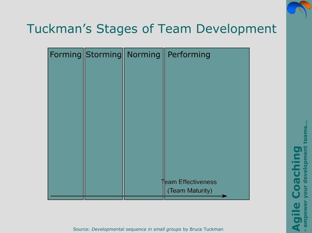 Coaching Scrum Teams Pdf