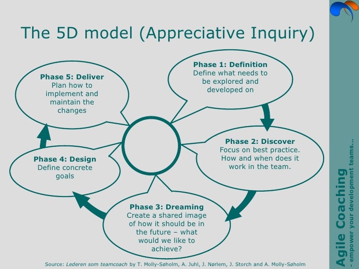 appreciative scrum