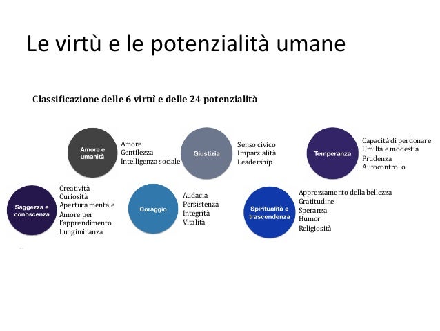 Quali medicine bene alzano una potenzialità