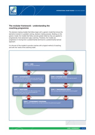 INTERNATIONAL RUGBY BOARD COACHING SEVENS




The modular framework - understanding the
coaching programme

The decision-making models that follow begin with a generic model that shows the
elements involved in a problem solving, decision-making process. Building on this
generic model, the models that follow provide greater detail as they are applied to
progressively more advanced rugby coaching. Therefore, the models are
progressive in moving from a predominantly technical to a predominantly tactical
approach.

It is the aim of the models to provide coaches with a logical method of coaching
and with the ‘tools of the coaching trade’.




                                                                                        LEVEL 2 WORKBOOK     PG 11
 