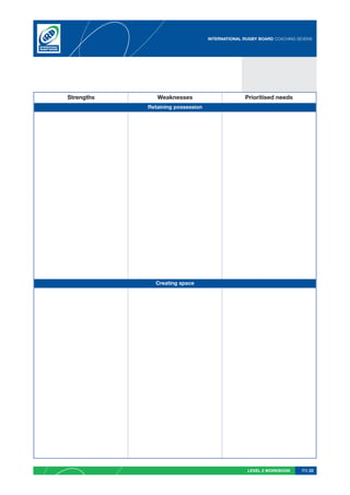 INTERNATIONAL RUGBY BOARD COACHING SEVENS




Strengths      Weaknesses                        Prioritised needs
            Retaining possession




              Creating space




                                                  LEVEL 2 WORKBOOK     PG 22
 