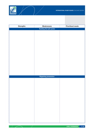 INTERNATIONAL RUGBY BOARD COACHING SEVENS




Strengths        Weaknesses                           Prioritised needs
            Tackling the ball carrier




            Regaining possession




                                                       LEVEL 2 WORKBOOK     PG 25
 