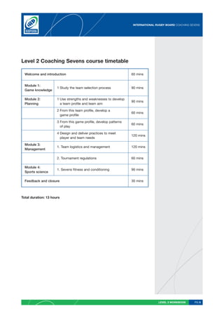 INTERNATIONAL RUGBY BOARD COACHING SEVENS




Level 2 Coaching Sevens course timetable

  Welcome and introduction                                         60 mins


  Module 1:
                      1 Study the team selection process           90 mins
  Game knowledge

  Module 2:           1 Use strengths and weaknesses to develop
                                                                   90 mins
  Planning              a team profile and team aim

                      2 From this team profile, develop a
                                                                   60 mins
                        game profile

                      3 From this game profile, develop patterns
                                                                   60 mins
                        of play

                      4 Design and deliver practices to meet
                                                                   120 mins
                        player and team needs

  Module 3:
                      1. Team logistics and management             120 mins
  Management

                      2. Tournament regulations                    60 mins

  Module 4:
                      1. Sevens fitness and conditioning           90 mins
  Sports science

  Feedback and closure                                             30 mins



Total duration: 13 hours




                                                                                  LEVEL 2 WORKBOOK      PG 5
 