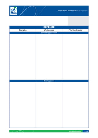 INTERNATIONAL RUGBY BOARD COACHING SEVENS




               DEFENCE
Strengths       Weaknesses                        Prioritised needs
            Contesting possession




               Denying space




                                                   LEVEL 2 WORKBOOK     PG 62
 