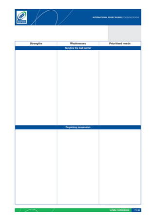 INTERNATIONAL RUGBY BOARD COACHING SEVENS




Strengths        Weaknesses                           Prioritised needs
            Tackling the ball carrier




            Regaining possession




                                                       LEVEL 2 WORKBOOK     PG 63
 