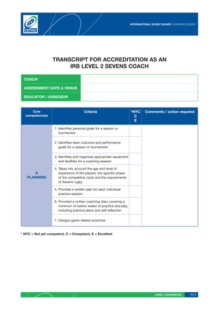 INTERNATIONAL RUGBY BOARD COACHING SEVENS




                   TRANSCRIPT FOR ACCREDITATION AS AN
                        IRB LEVEL 2 SEVENS COACH

 COACH

 ASSESSMENT DATE & VENUE

 EDUCATOR / ASSESSOR


     Core                               Criteria                        *NYC     Comments / action required
  competencies                                                            C
                                                                          E

                    1. Identifies personal goals for a season or
                       tournament

                    2. Identifies team outcome and performance
                       goals for a season or tournament.

                    3. Identifies and organises appropriate equipment
                       and facilities for a coaching session

                    4. Takes into account the age and level of
      A                experience of the players, the specific phase
   PLANNING            of the competitive cycle and the requirements
                       of Sevens rugby

                    5. Provides a written plan for each individual
                       practice session

                    6. Provided a written coaching diary covering a
                       minimum of twelve weeks of practice and play,
                       including practice plans and self-reflection


                    7. Designs game related practices



* NYC = Not yet competent, C = Competent, E = Excellent




                                                                                       LEVEL 2 WORKBOOK      PG 7
 