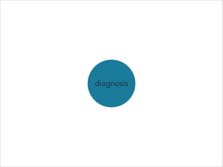 diagnosis 
 