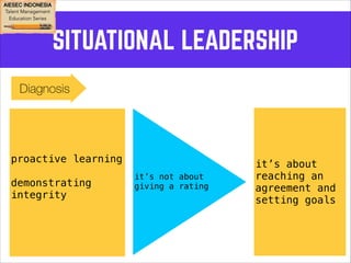 SITUATIONAL LEADERSHIP 
Diagnosis 
proactive learning 
! 
demonstrating 
integrity 
it’s not about 
giving a rating 
it’s about 
reaching an 
agreement and 
setting goals 
 