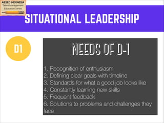 SITUATIONAL LEADERSHIP 
D1 NEEDS OF D-1 
! 
1. Recognition of enthusiasm 
2. Defining clear goals with timeline 
3. Standards for what a good job looks like 
4. Constantly learning new skills 
5. Frequent feedback 
6. Solutions to problems and challenges they 
face 
 