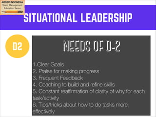 SITUATIONAL LEADERSHIP 
D2 NEEDS OF D-2 
! 
1.Clear Goals 
2. Praise for making progress 
3. Frequent Feedback 
4. Coaching to build and refine skills 
5. Constant reaffirmation of clarity of why for each 
task/activity 
6. Tips/tricks about how to do tasks more 
effectively 
 