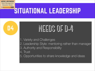 SITUATIONAL LEADERSHIP 
D4 NEEDS OF D-4 
! 
1. Variety and Challenges 
2. Leadership Style: mentoring rather than manager 
3. Authority and Responsibility 
4. Trust 
5. Opportunities to share knowledge and ideas 
! 
 