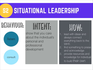S2 SITUATIONAL LEADERSHIP 
INTENT: 
show that you care 
about the individual’s 
personal and 
professional 
development 
HOW: 
1. lead with ideas and 
always connect 
everything back to the 
WHY. 
2. find something to praise 
and acknowledge 
3. provide resources and 
knowledge for individual 
to build their own 
BEHAVIOUR: 
listen 
consult 
 