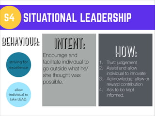 S4 SITUATIONAL LEADERSHIP 
INTENT: 
Encourage and 
facilitate individual to 
go outside what he/ 
she thought was 
possible. 
HOW: 
1. Trust judgement 
2. Assist and allow 
individual to innovate 
3. Acknowledge, allow or 
reward contribution 
4. Ask to be kept 
informed. 
BEHAVIOUR: 
striving for 
excellence 
allow 
individual to 
take LEAD. 
 
