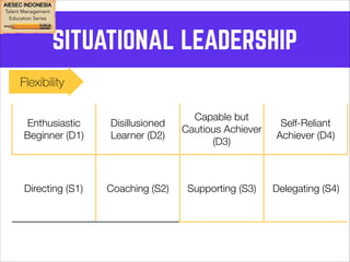 SITUATIONAL LEADERSHIP 
Flexibility 
Enthusiastic 
Beginner (D1) 
Disillusioned 
Learner (D2) 
Capable but 
Cautious Achiever 
(D3) 
Self-Reliant 
Achiever (D4) 
Directing (S1) Coaching (S2) Supporting (S3) Delegating (S4) 
 